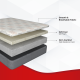 Kurl-On High Resilience (Hr) Foam Mattress | Dual Roll Pack Mattress , Reversible Soft & Firm Sides Mattress.
