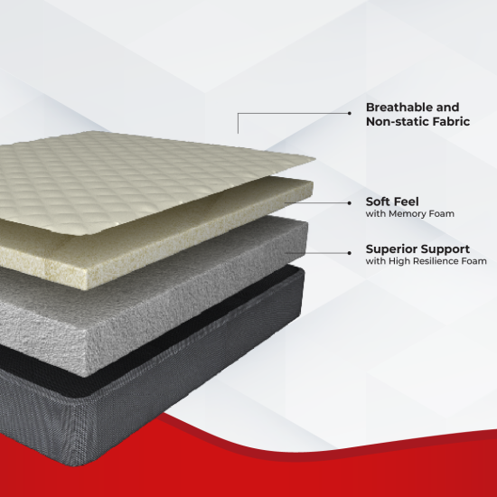 Kurl-On Mattress | Orthopedic Roll Pack Mattress | Bed Mattress,Medium Firm Support), Memory Foam Mattress.
